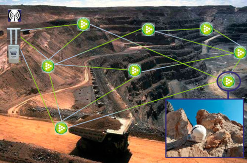 Imagen Pack detección de desplazamientos Senceive